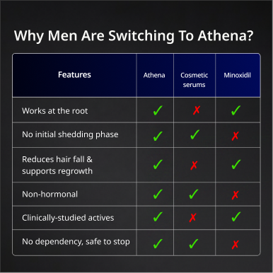 Athena All-in-One Hair Growth Serum with 2% Kera grow & 2% Anagain – 30ml