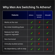 Athena All-in-One Hair Growth Serum with 2% Kera grow & 2% Anagain – 30ml