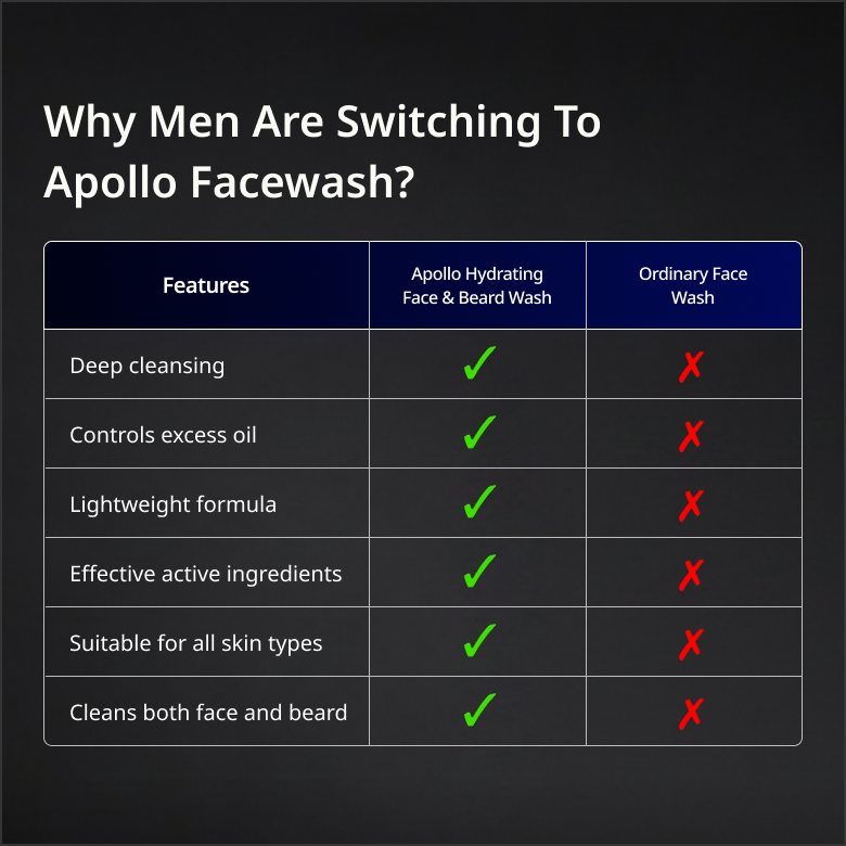 Apollo 3-in-1 Brightening Face Wash – Reginald Men