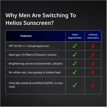 Helios 3-in-1 Brightening Sunscreen With 0.1% Resorcinol & Glabridin | SPF 50+ & PA++++ | In-Vivo Tested – 50g