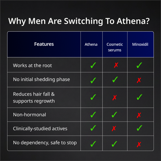 Athena All-in-One Hair Growth Serum with 2% Kera grow & 2% Anagain – 30ml