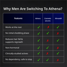 Athena All-in-One Hair Growth Serum with 2% Kera grow & 2% Anagain – 30ml