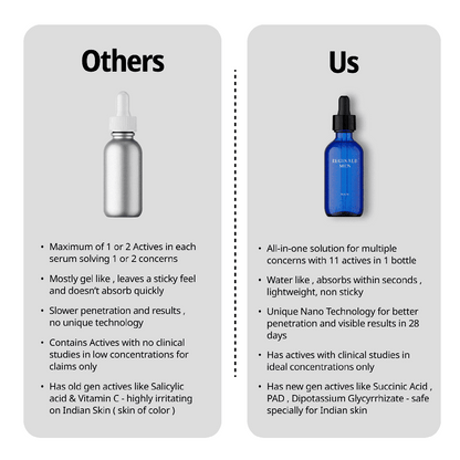 Skincare-internship