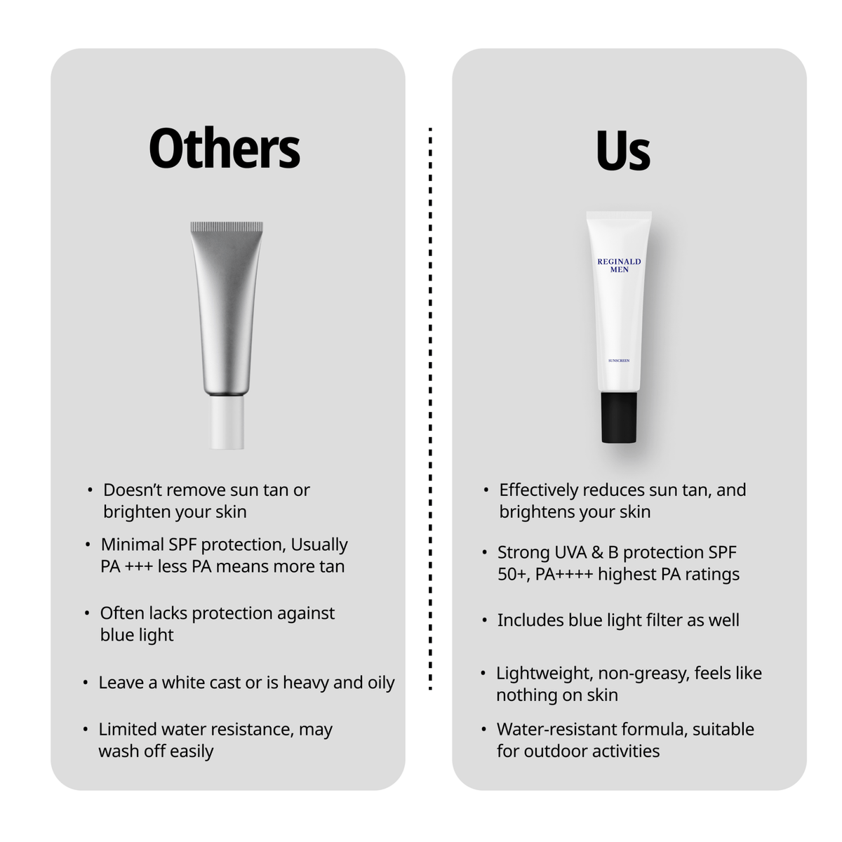 Helios 3-in-1 White Tube Sunscreen – Reginald Men